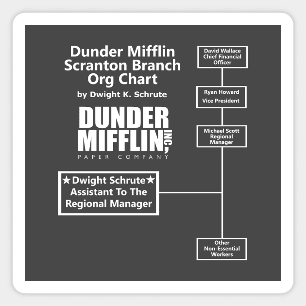 Dwight Schrute The Office Dunder Mifflin Org Chart Magnet by Bigfinz